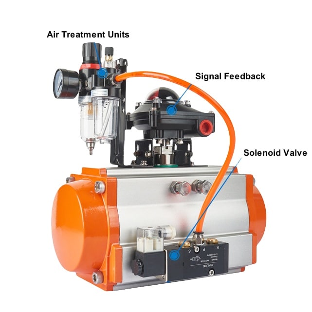 Pneumatic Actuator