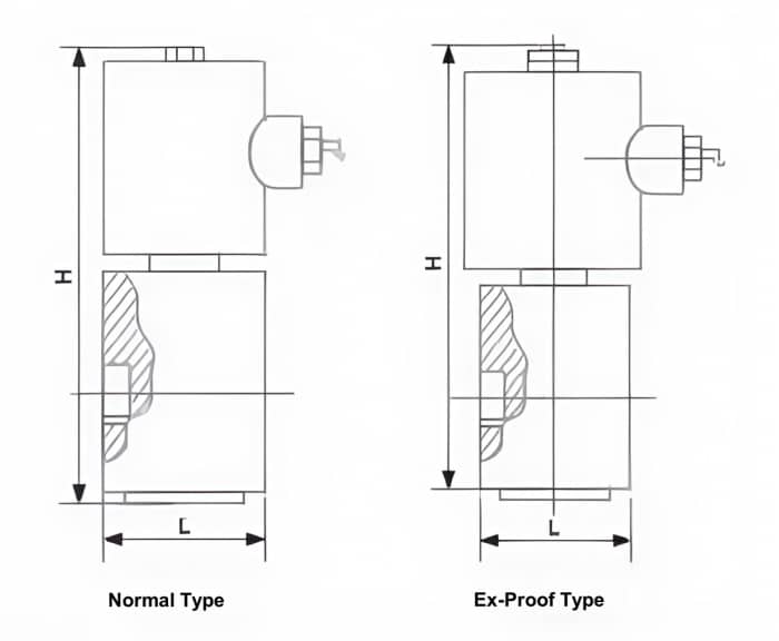 ZCAG solenoid valve size