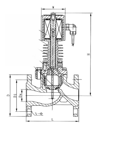 high temperature resistant solenoid valve