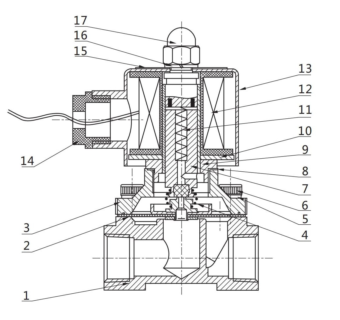 2W UW solenoid valve parts