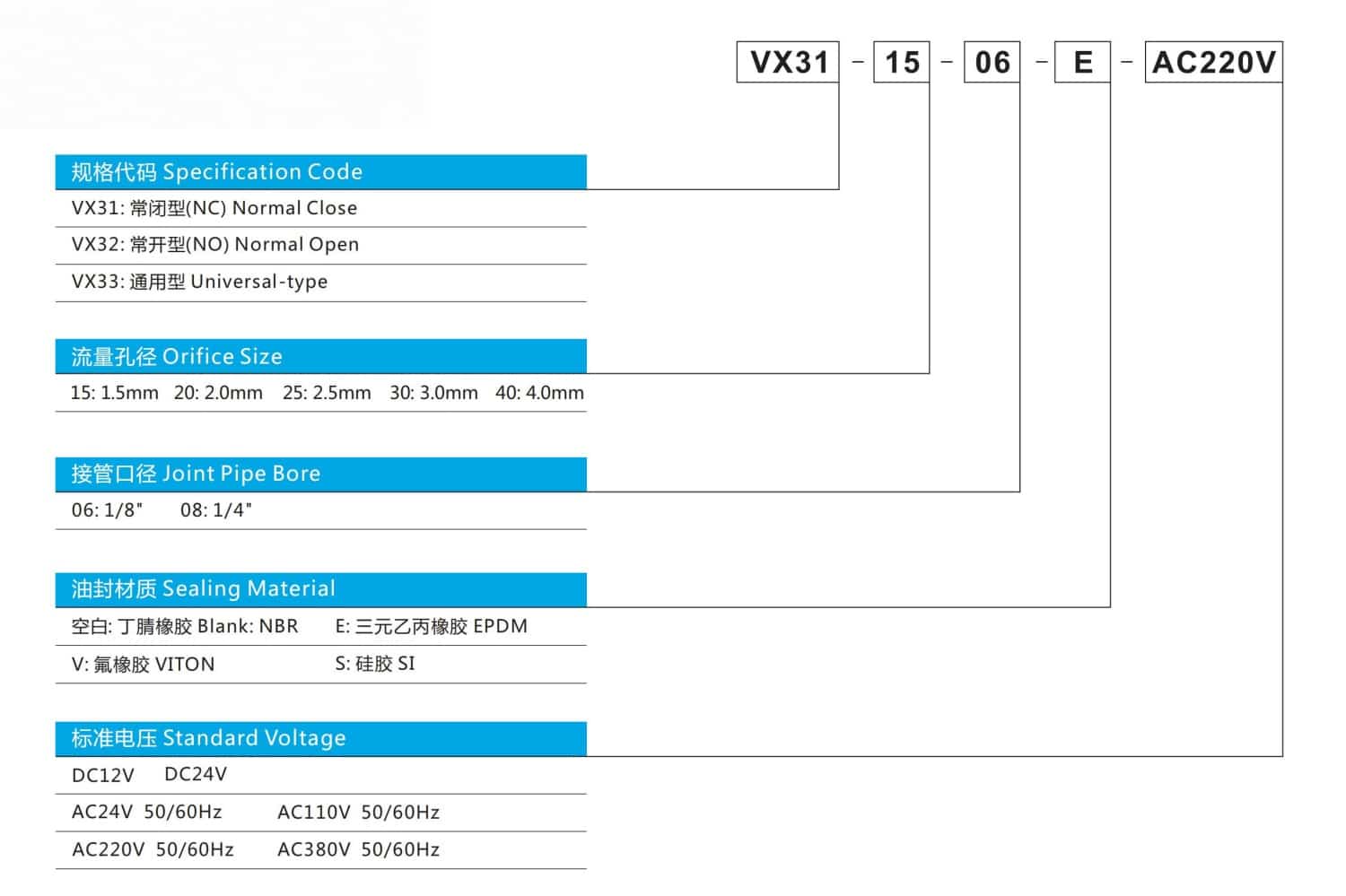 vx31 solenoid valve options