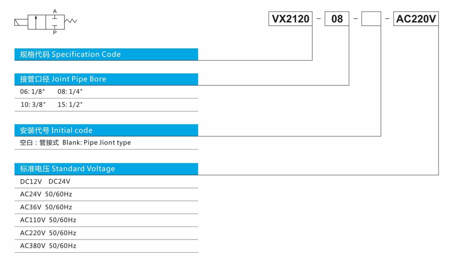 vx2120 solenoid valve options