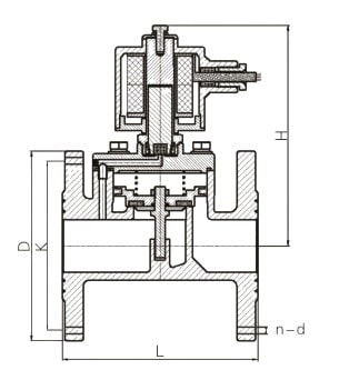 Ex-Proof Gas Solenoid Valve