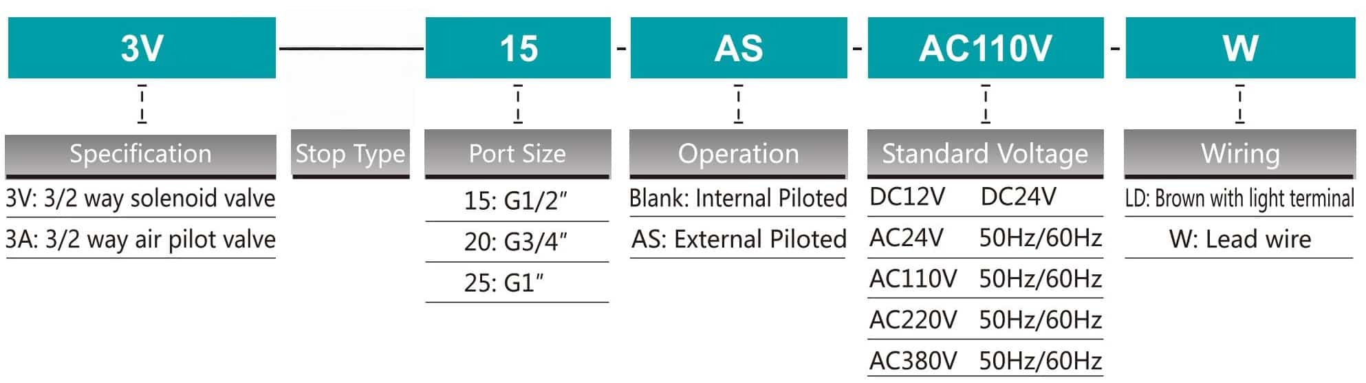 3V STOP SOLENOID VALVE